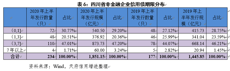 表6