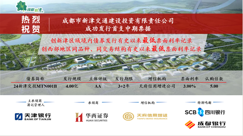 天府信用增进公司增信债券创新津区境内债券发行票面利率新低