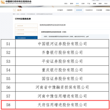 银行间市场交易商协会信用风险缓释凭证创设机构资质的地方专业增信(担保)机构 银行间市场交易商协会信用风险缓释凭证创设机构资质的地方专业增信(担保)机构